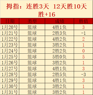 居勒爾強強,加盟皇馬,力圖征服頂,天天盈球足球即时比分,天天盈球比分,天天盈球体育比分网,比分直播