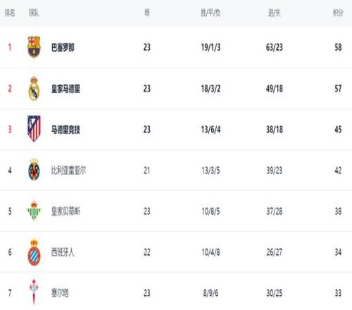 挪威翘首以,盼哈兰德助,力重返欧杯,天天盈球足球即时比分,天天盈球比分,天天盈球体育比分网,比分直播