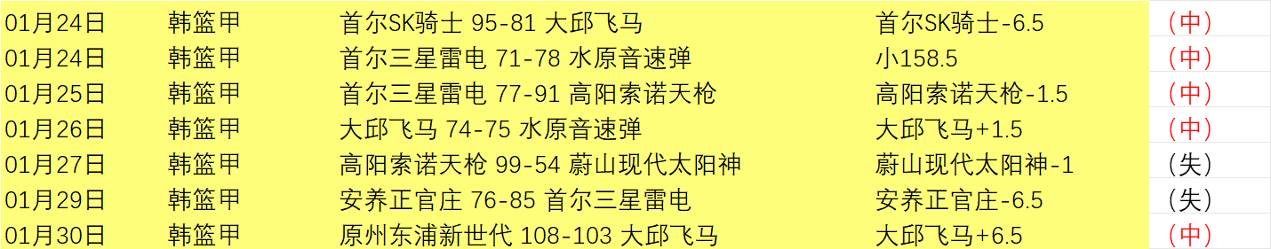马莱莱双响,助力朱鹏宇,英博传射亚,天天盈球足球即时比分,天天盈球比分,天天盈球体育比分网,比分直播