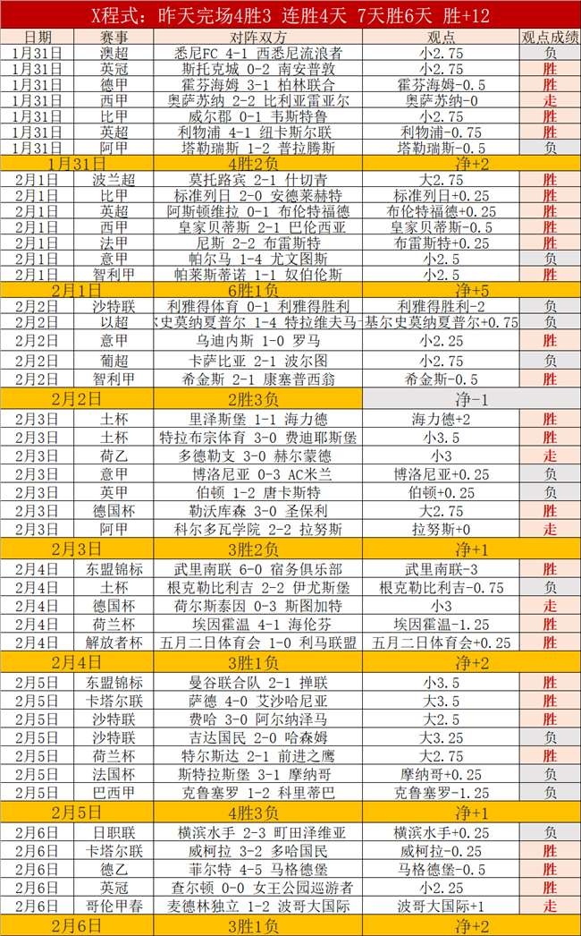 唐卡斯特对,决维尔港,英甲赛事专,天天盈球足球即时比分,天天盈球比分,天天盈球体育比分网,比分直播