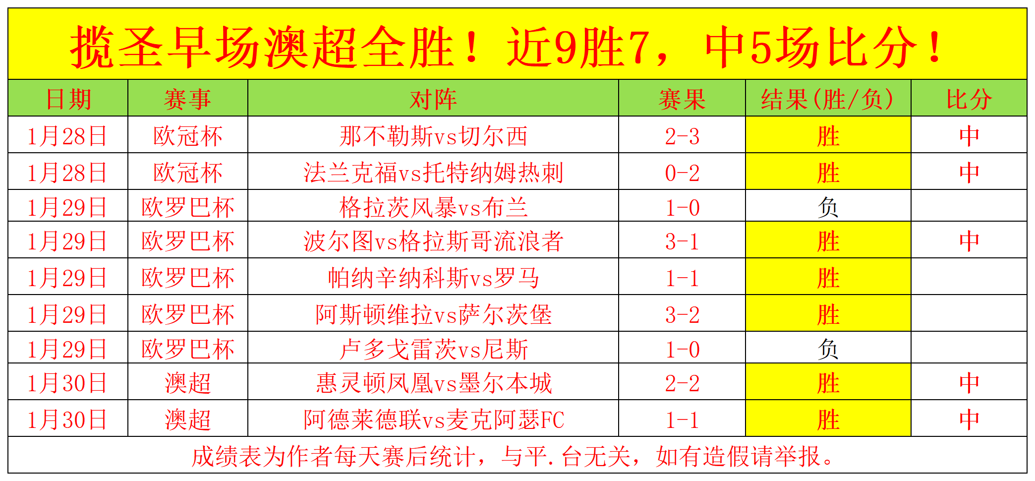 张之臻澳网,失利,我国男单选,天天盈球足球即时比分,天天盈球比分,天天盈球体育比分网,比分直播