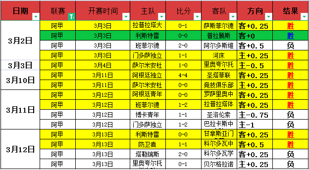 大乐透期号,专家推荐质,合分析前区,天天盈球足球即时比分,天天盈球比分,天天盈球体育比分网,比分直播