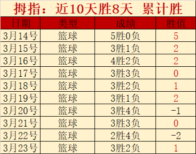 本赛季联赛,射手榜,萨拉赫独占,天天盈球足球即时比分,天天盈球比分,天天盈球体育比分网,比分直播