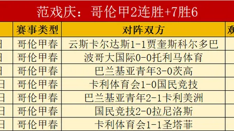澳超分析：周四001麦克阿瑟FCVS纽卡斯尔喷气机专家推荐