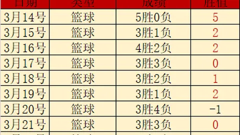 本赛季联赛射手榜：萨拉赫独占鳌头，凯恩与拉菲尼亚并列领先